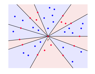 Convex hole小故事